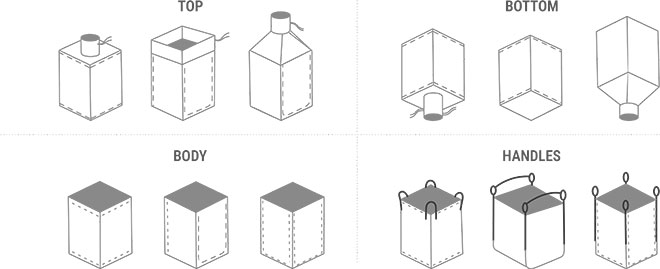 Flexible Intermediate Bulk Containers