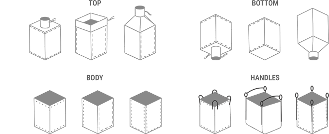 Flexible Intermediate Bulk Containers